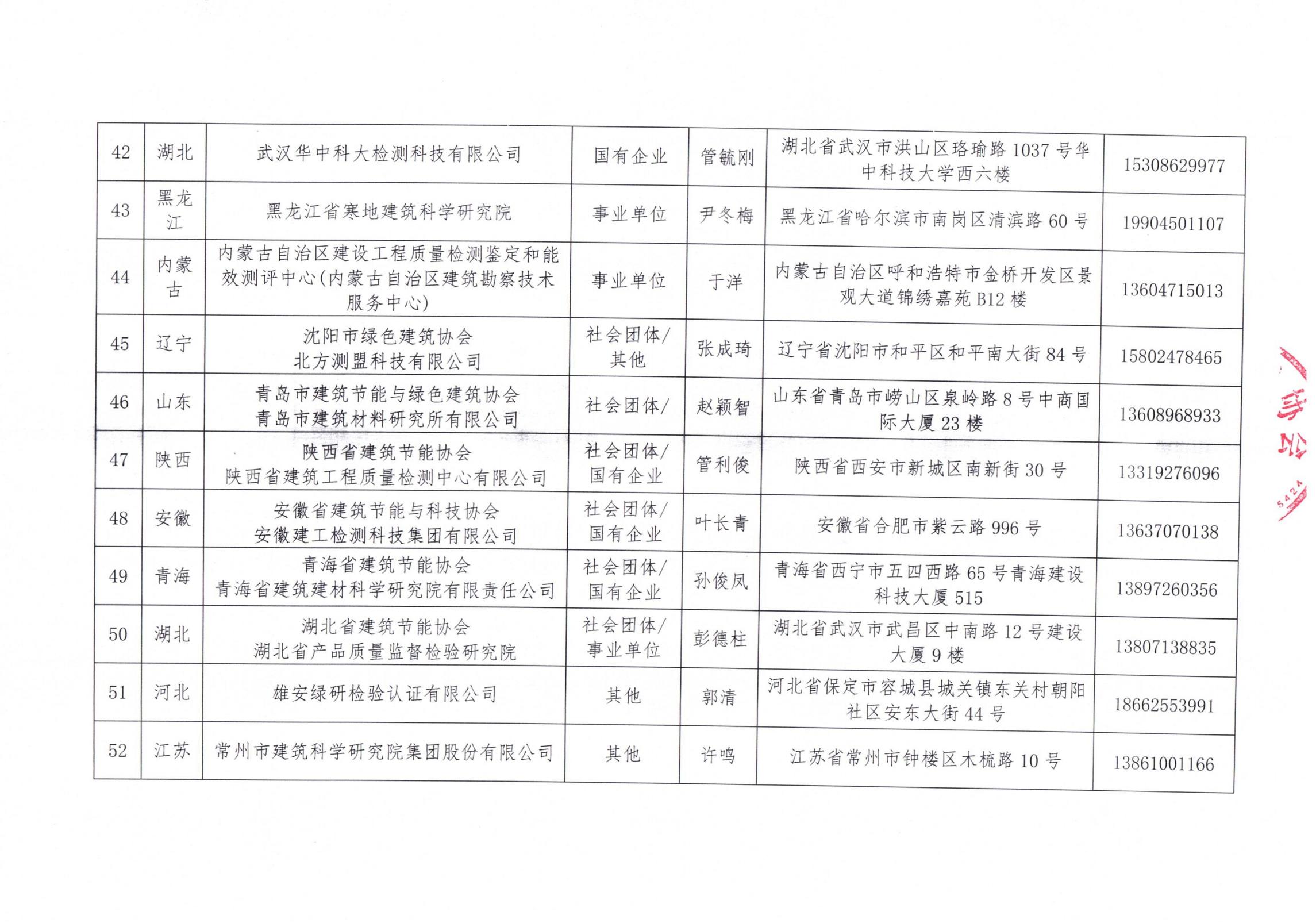 中國建筑節(jié)能協(xié)會2024年近零能耗建筑測評機構(gòu)名單_05.jpg